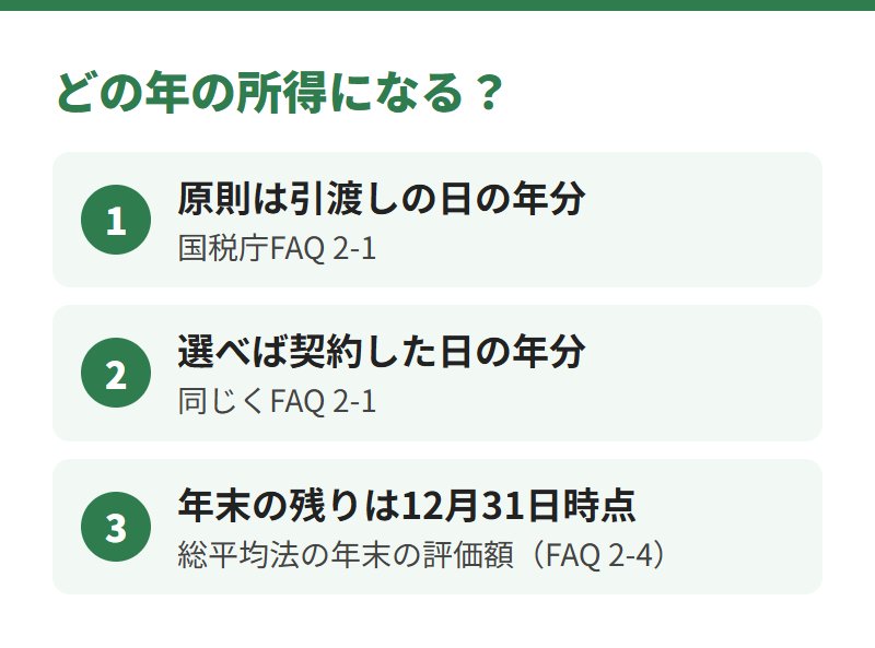 売った所得は原則として引渡しの日の年分、選べば契約した日の年分。総平均法の年末の評価額は12月31日時点