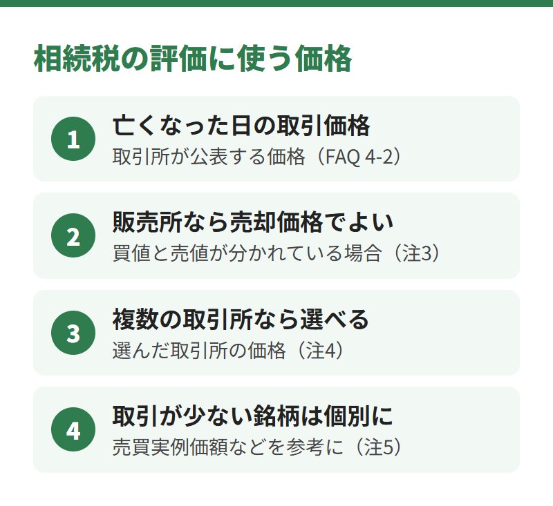 相続税の評価に使う価格。亡くなった日の取引価格、販売所なら売却価格でよい、複数の取引所なら選んだ取引所の価格、取引が少ない銘柄は個別に評価