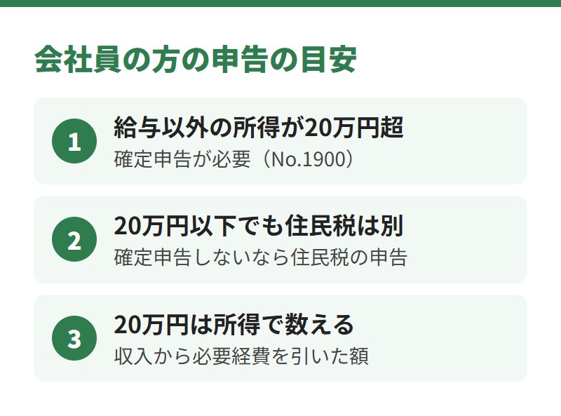 会社員の方の申告の目安。給与以外の所得が20万円超なら確定申告、20万円以下でも住民税は別、20万円は所得で数える