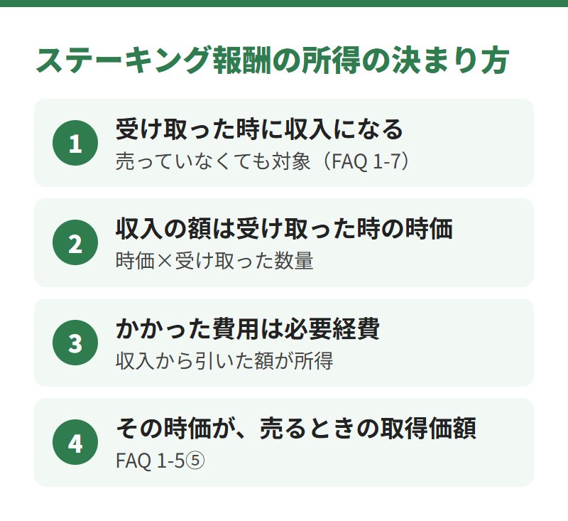 ステーキング報酬の所得の決まり方。受け取った時に収入、収入の額は受け取った時の時価、かかった費用は必要経費、その時価が売るときの取得価額