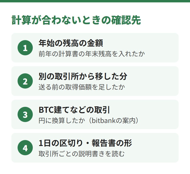 計算が合わないときの確認先。年始の残高の金額、別の取引所から移した分、BTC建てなどの取引の円換算、1日の区切りと報告書の形